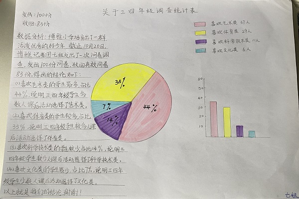 第七小组成果展示。.jpg